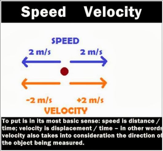 Most Confusing Differences Between Similar Things