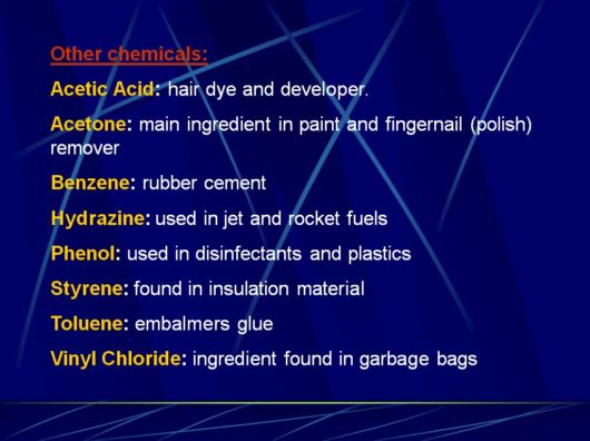 Smoking Facts We Must Know About