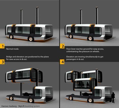 The Technology Never Stops